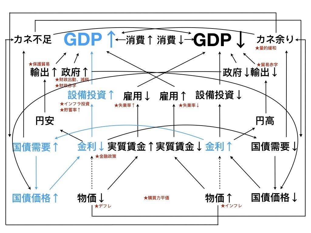経済学の原則 マクロ経済学初級（012-08）IS-LM分析 - YouTube