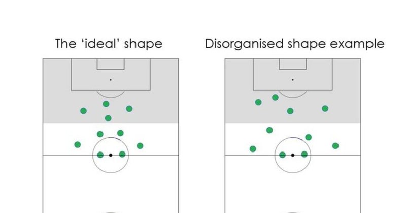 フットボール統計学 選手のオフザボールの動きの指標化 Th Note フットボール統計学 選手のオフザボールの動きの指標化 Th Note