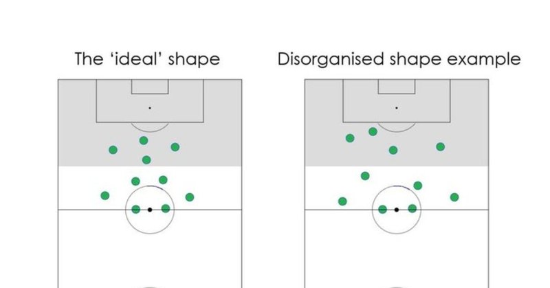 フットボール統計学 選手のオフザボールの動きの指標化 Th Note