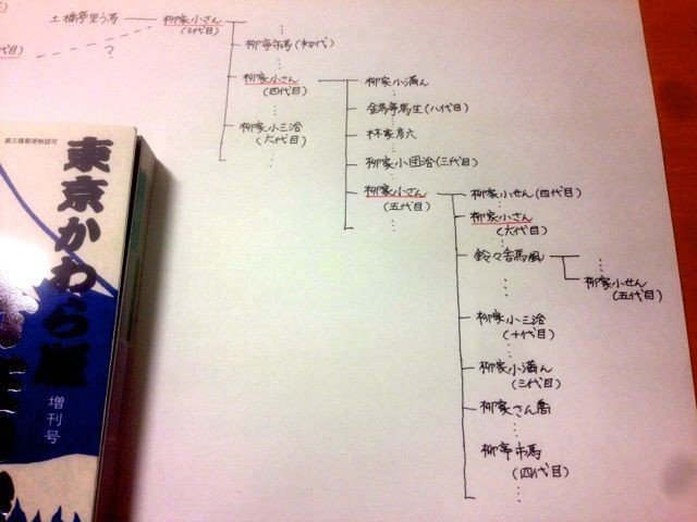 第６回 乱暴者 粗忽者ども 偏愛せよ 友田とん Note
