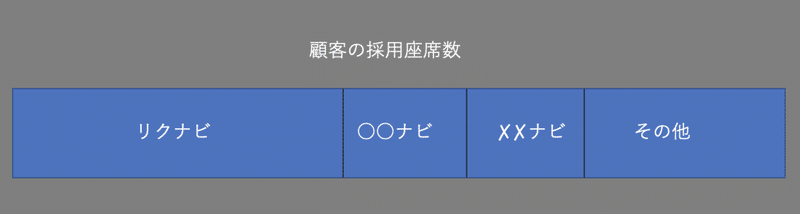 リクナビのリボン図からモデルづくりを考えてみる おがわーる Note リクナビのリボン図からモデルづくりを考えてみる おがわーる Note