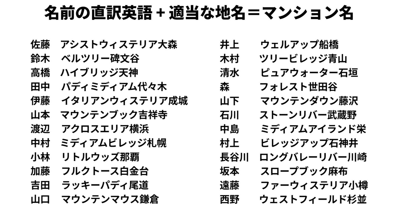 名字を英訳して適当な地名をつけたらマンション名みたいになった ビデオクレイジー Note 名字を英訳して適当な地名をつけたらマンション名みたいになった ビデオクレイジー Note