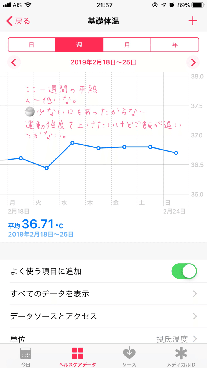 22日目
次の生理まであと６日☆