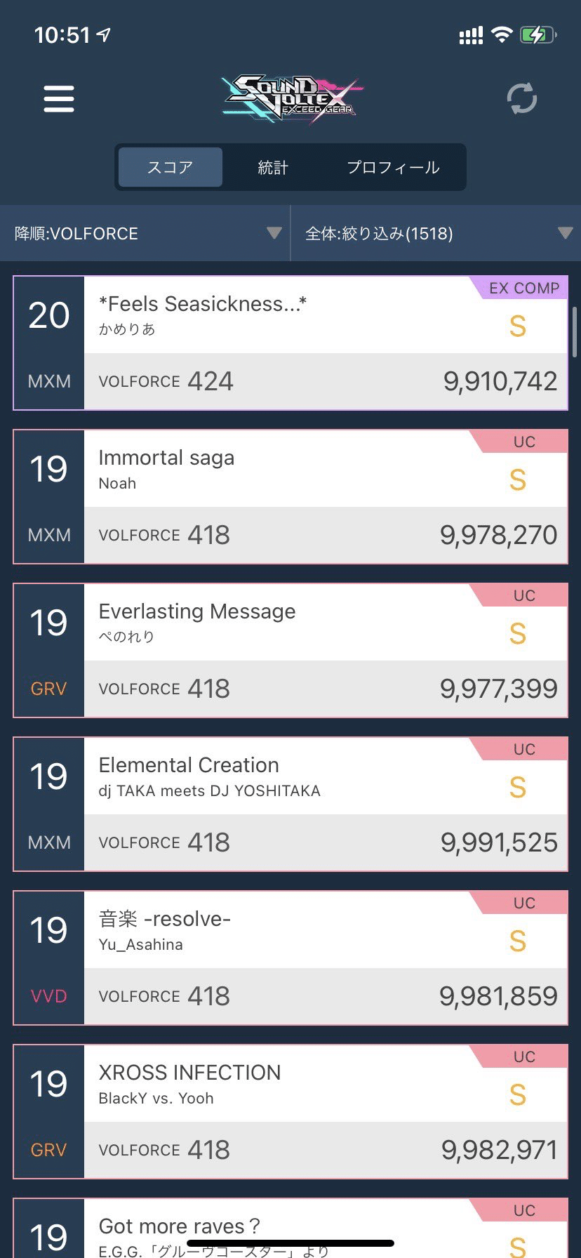 オレ流 そんなに埋めなくてもインペ2になる方法｜や