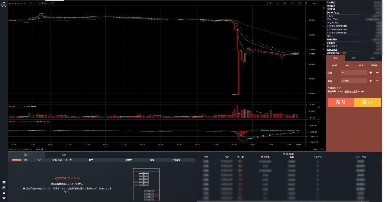ブックマークレットを使わずにbitFlyer Lightningの画面をカスタマイズする｜しゅん