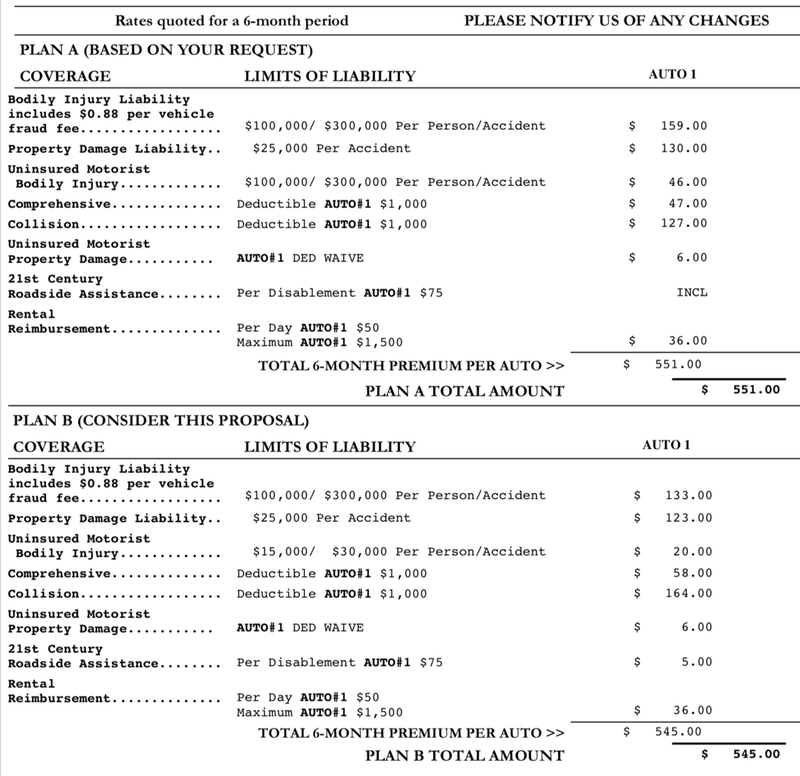 自動車保険はgeicoで決まり The Wind Of Freedom Note