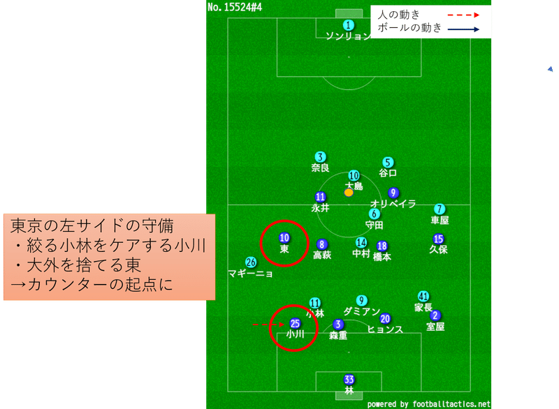 新生フロンターレの変わらない部分 19 2 23 J1 第1節 川崎フロンターレ Fc東京 レビュー せこ Note