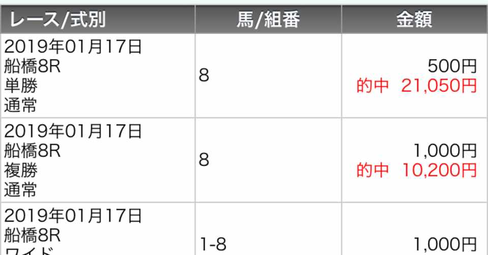 2月25日 月 川崎競馬予想 9 10 11r わっち 競馬無料予想 Watch Wacci Note