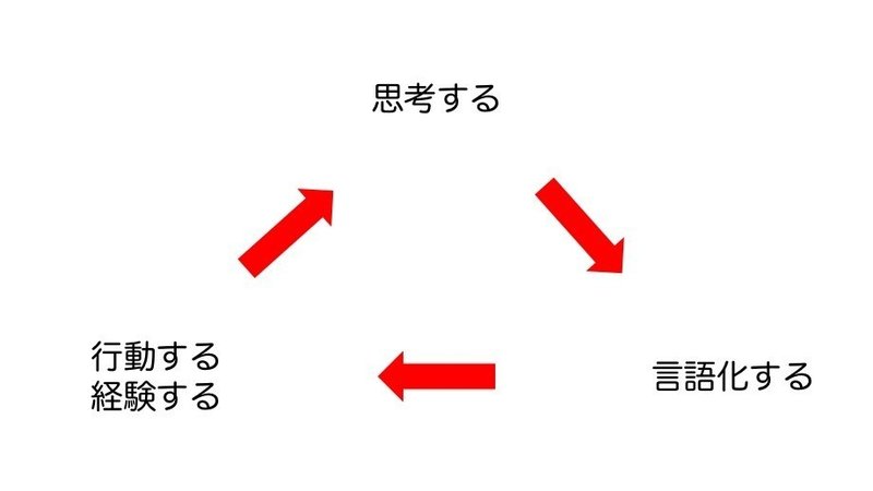 本物は 自分の言葉 で語る 長田 涼 Note 本物は 自分の言葉 で語る 長田 涼 Note
