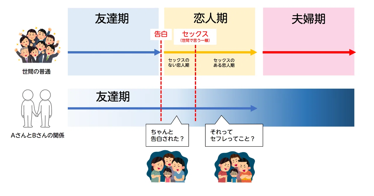 公の場での発言・インタビュー報道記録