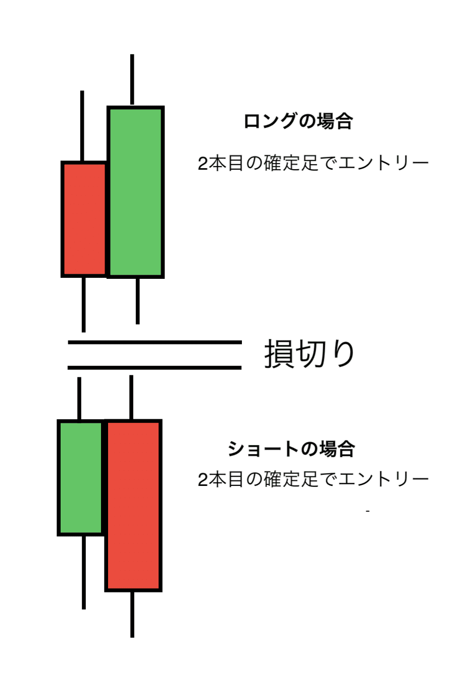 損切りポイントの説明