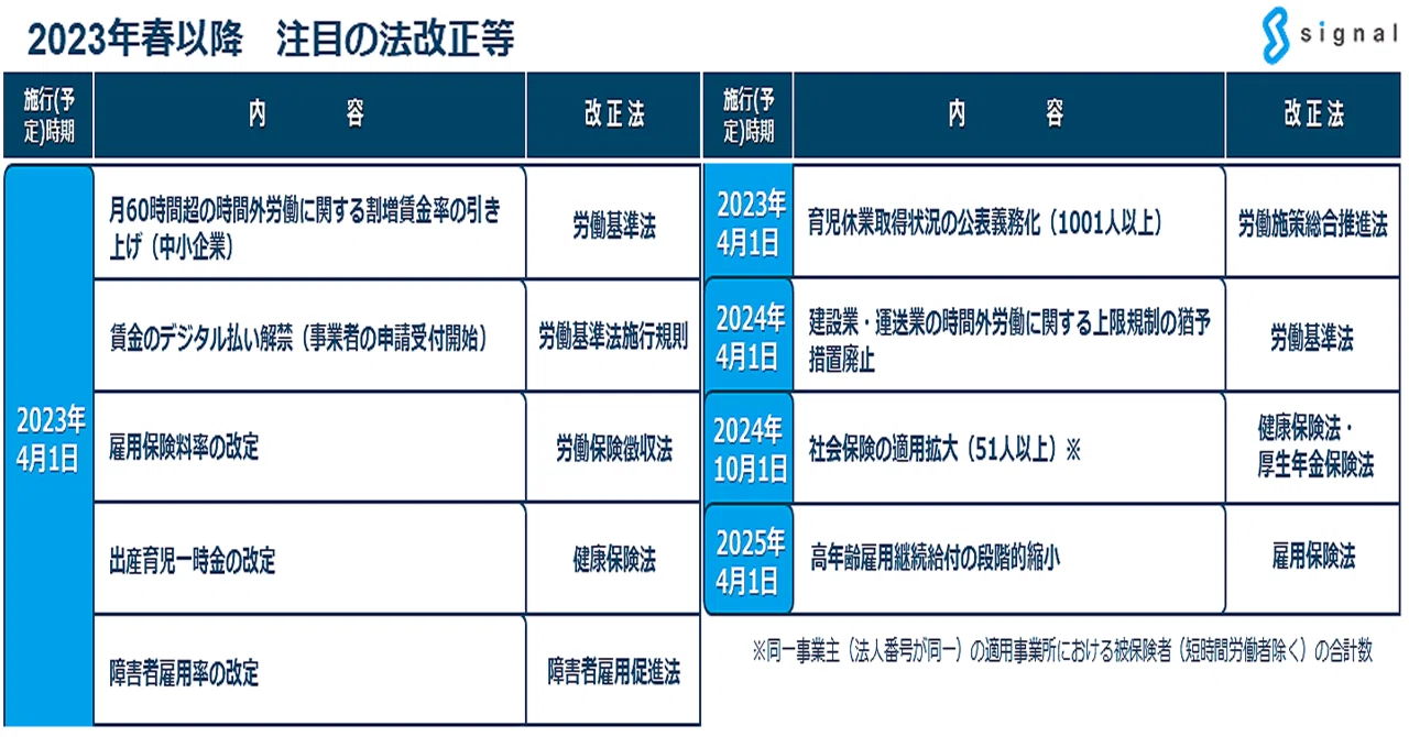 2023年春以降 注目の法改正等｜社会保険労務士法人シグナル 代表有馬美帆