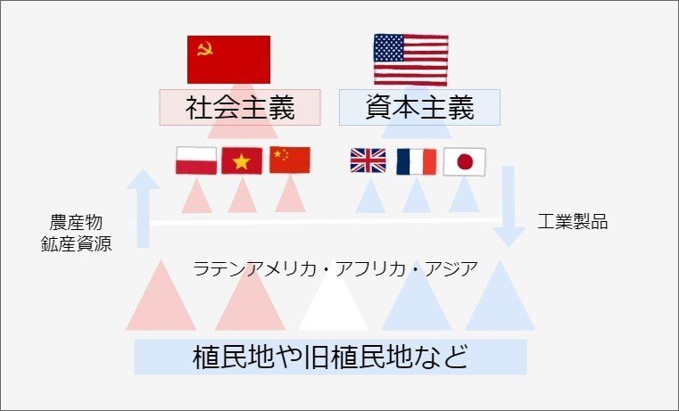 "世界史のなかの" 日本史のまとめ 第26話(最終話)世界の多極化と日本の選択(1979年~現代)