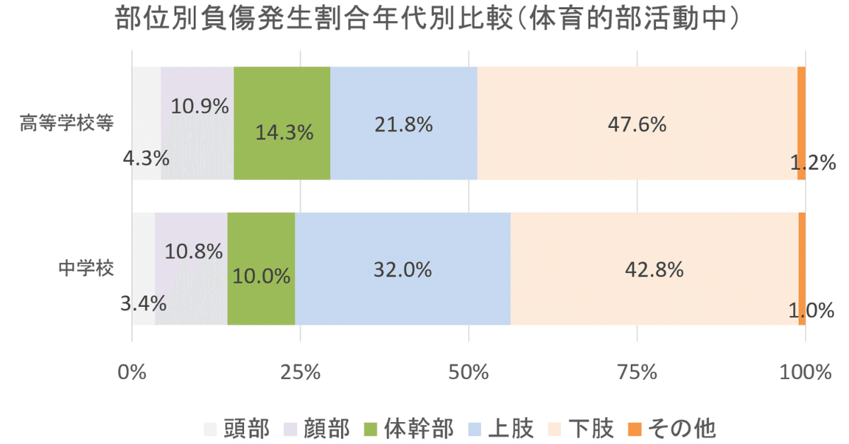 体育的部活動中-1