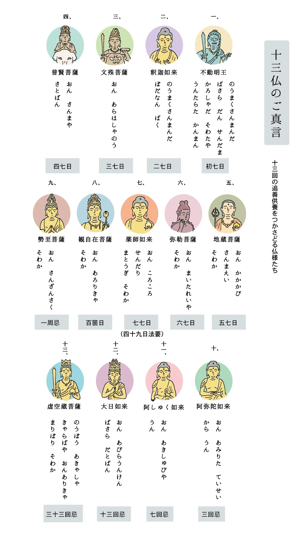 絵でよむ十三仏真言。|haniho_kum