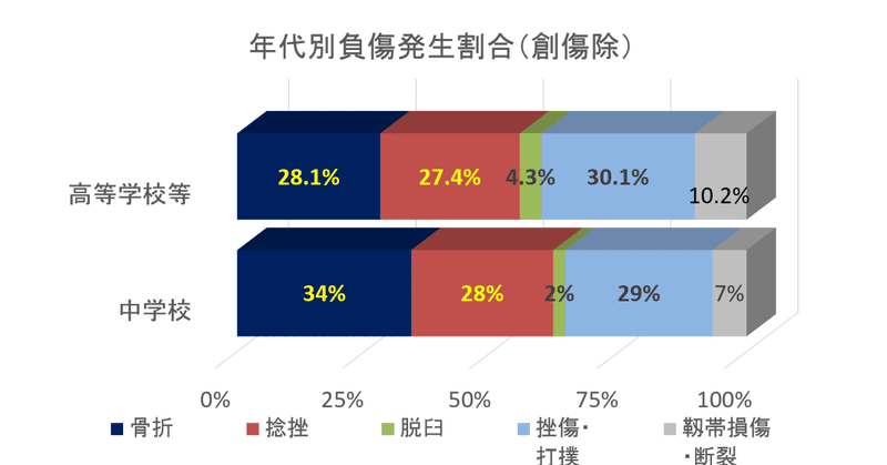 体育的部活動中-2