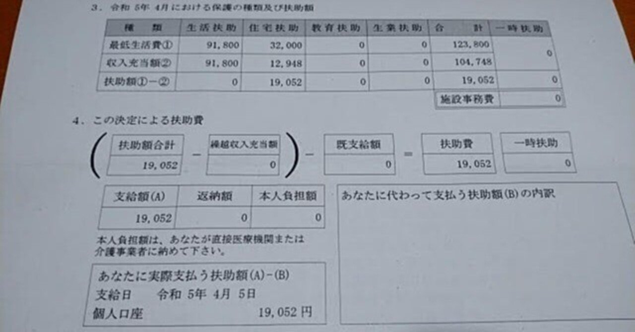 生活保護のてびき 令和5年度版 | 生活保護制度研究会 |本
