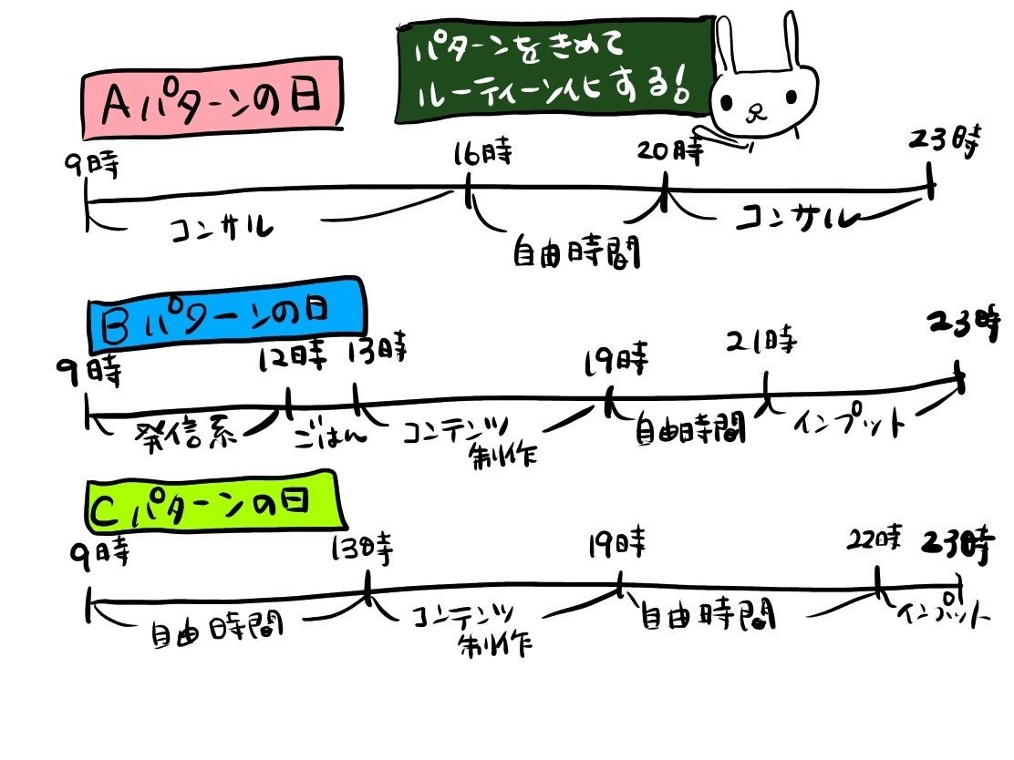 ズボラで時間管理が苦手な人ほど ざっくりスケジュール のルーティーン化を勧めたい たかはしあや Note