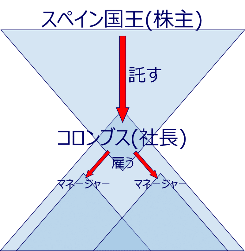 松下幸之助と 経営の技法 10 芦原一郎 Note