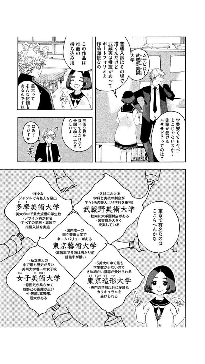 芸術と詩の詰まった漫画 ブルーピリオド 庭瀬紀寿 Note 芸術と詩の詰まった漫画 ブルーピリオド 庭瀬紀寿 Note