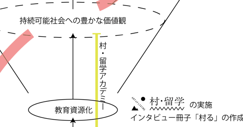 なぜ、村・留学アカデミーを作ったのか。