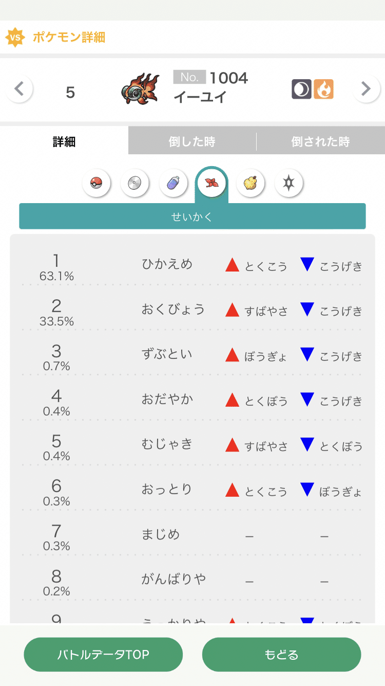 旧裏 ポケモン性格判定 PSA9 ポケモン 個性一覧 旧裏 ポケモン性格判定 しぶとい ポケモン