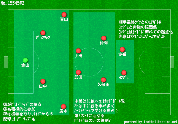 19年の指針は見えたか 水戸戦 ファジスキー Note