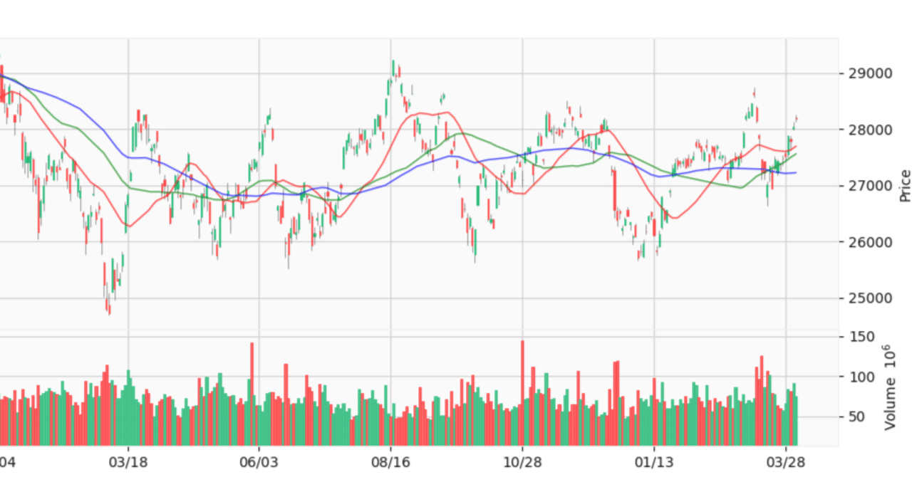 yfinance API を使って株のデータを取得する｜こしかけ