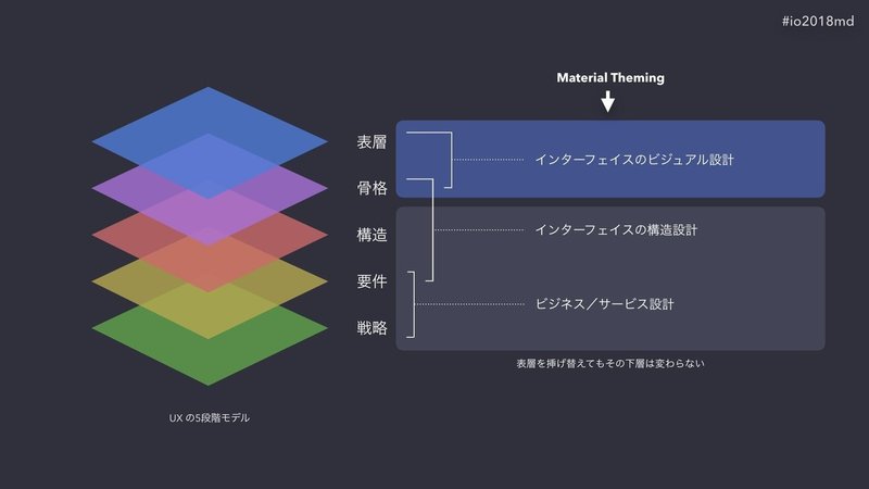 Material Designの設計思想を探る Usagimaru Note