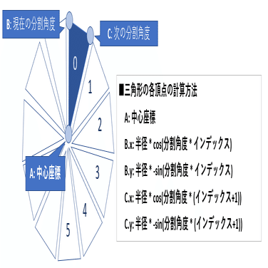 Gamemaker Studio 円状のゲージの作り方 しゅん Note