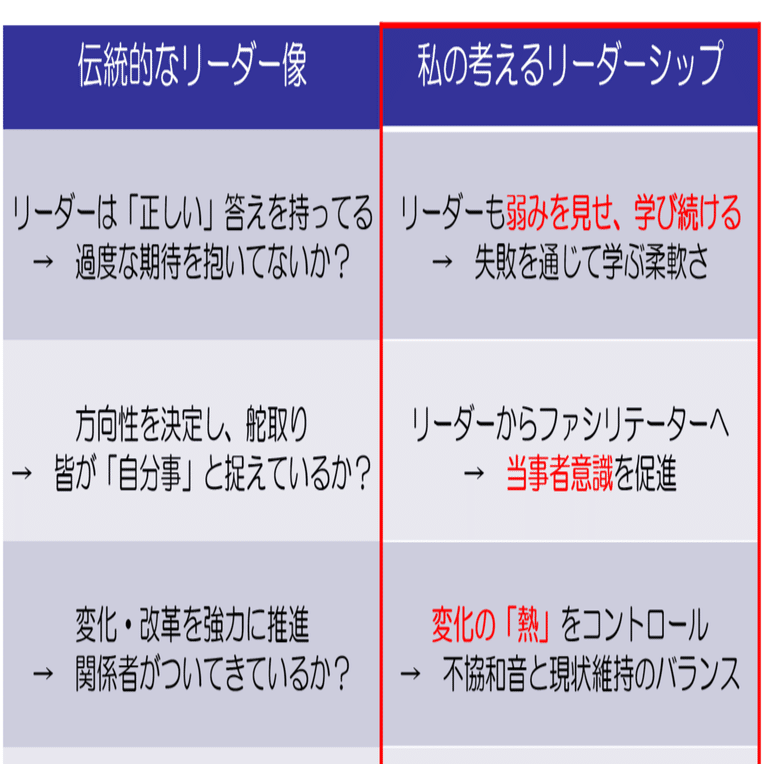 現代で求められるリーダーシップとは？～伝統的なリーダー像からの脱却