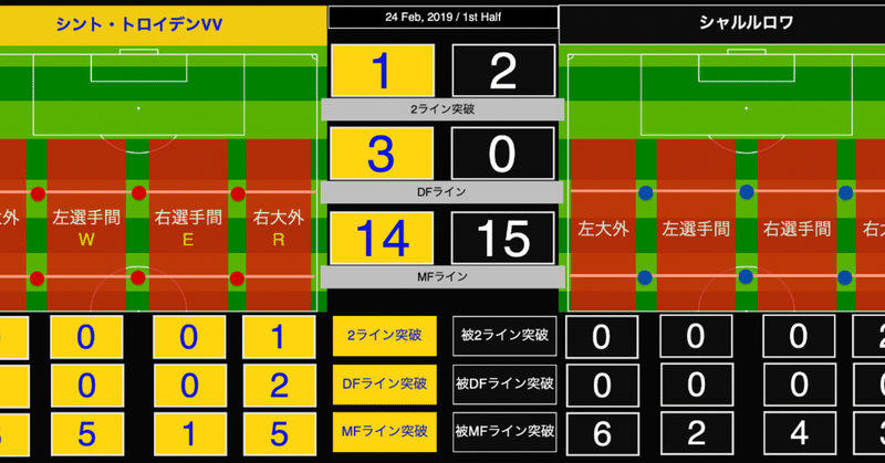 分析素人の挑戦 3 18 19ジュピラー プロ リーグ第27節シント トロイデンxシャルルロワ Tkb84 たかばやし Note