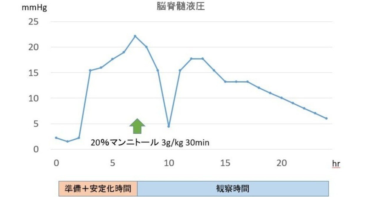 マンニトール 20% ユーロファーマのリーフレット