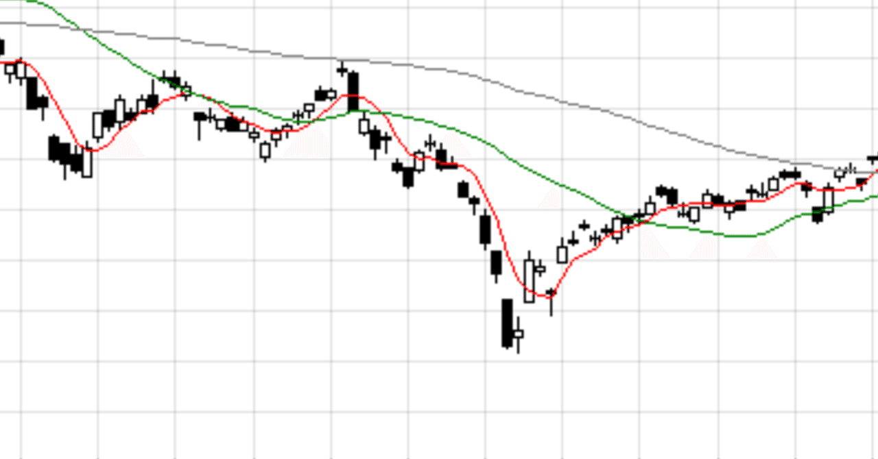 アルゴリズム】株取引で利益を最大にするには？Javascriptでチャレンジしてみよう。｜es