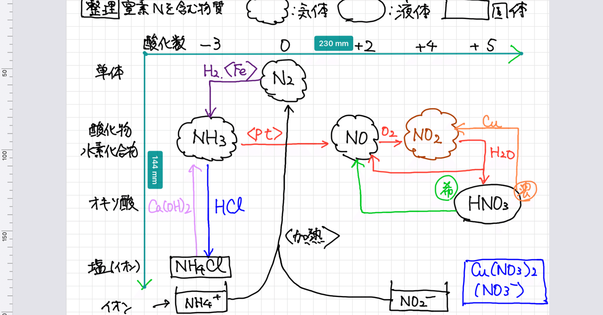高校化学】無機物質の授業法｜YUM（ユム）