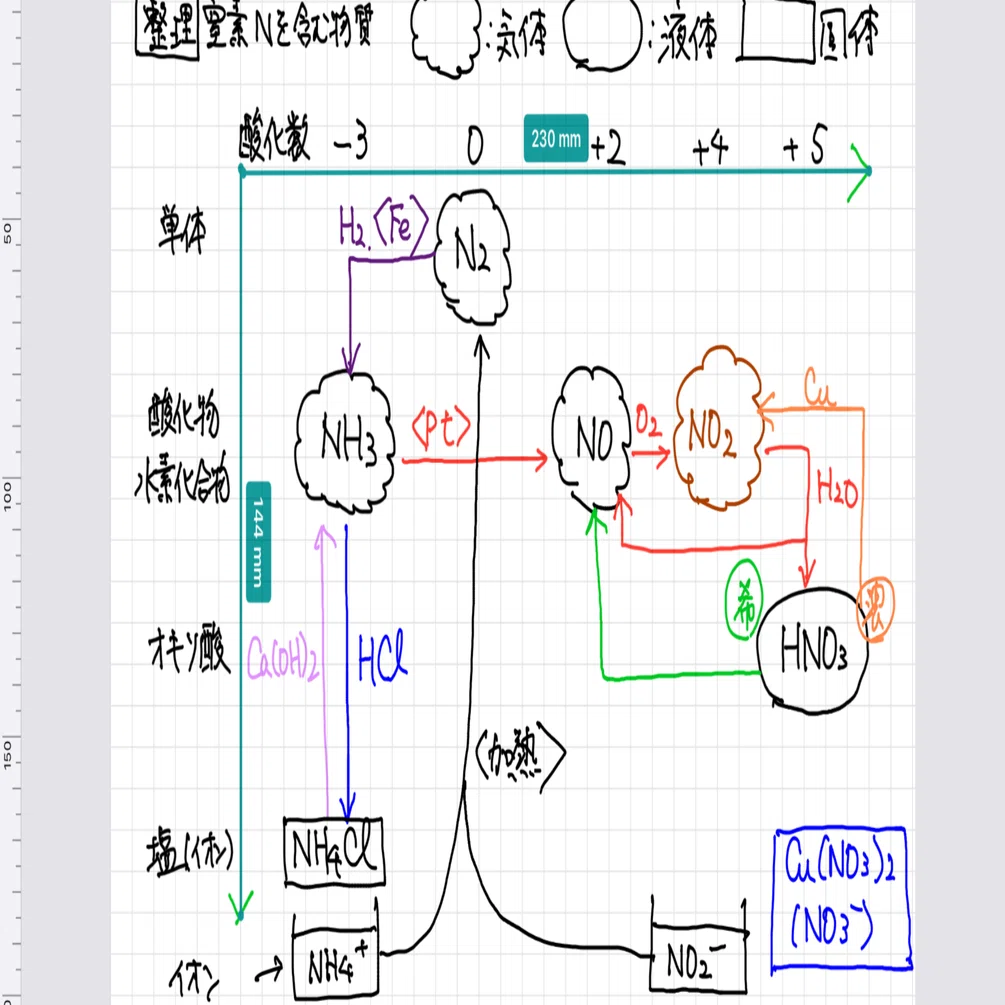 高2 選抜化学 無機 シュライバー・アトキンス無機化学（上）（第6版） - 株式会社東京