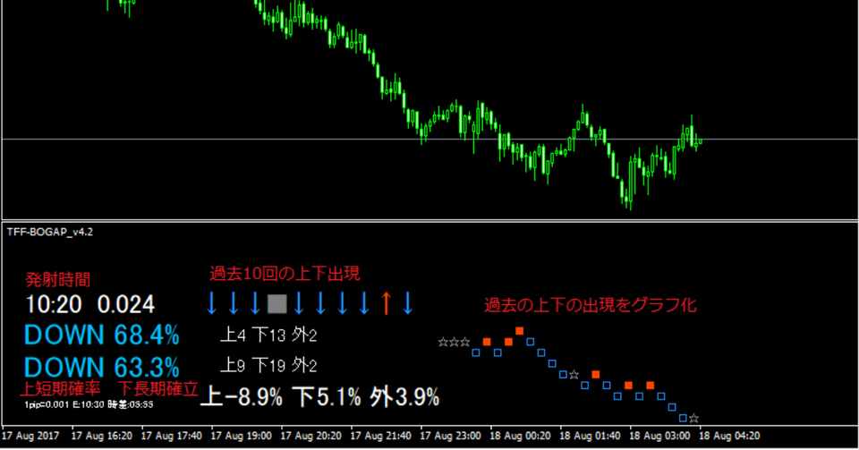 ハイローバイナリーオプション時間的取引手法簡単出力 Jj Tff Note