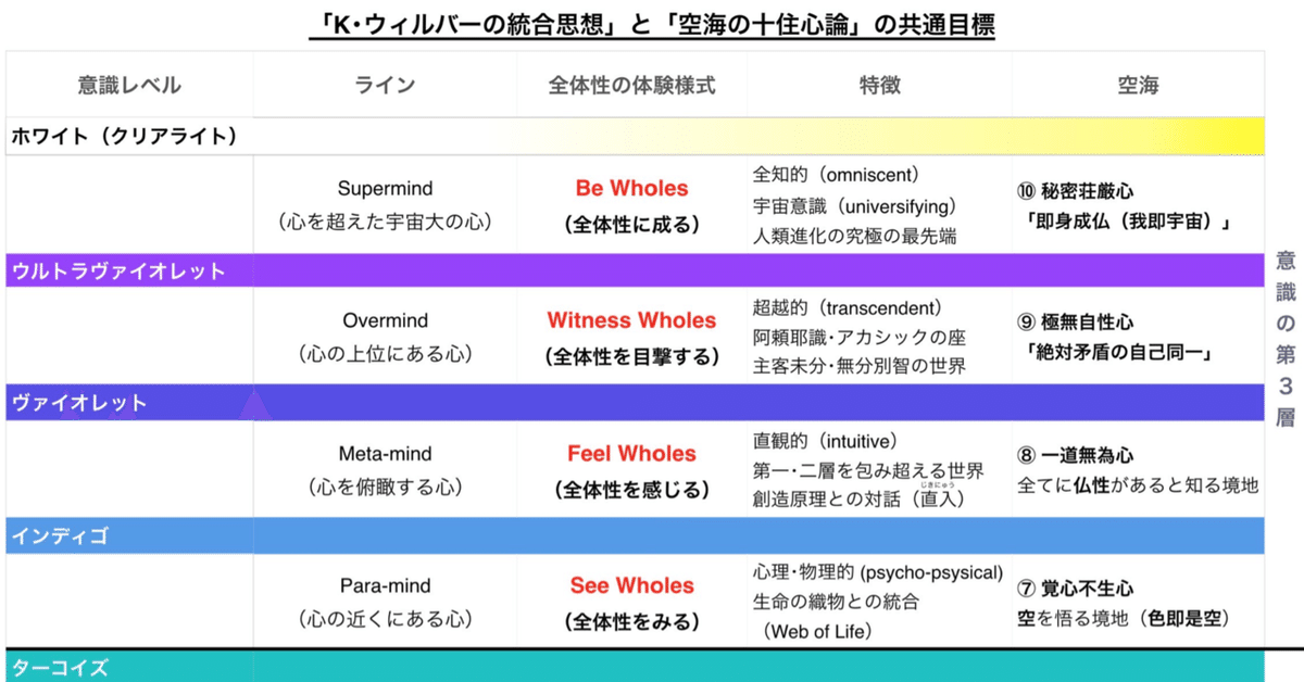 東西の知の巨人に学ぶ「究極の生き方・組織」とは? #空海 東西の知の巨人に学ぶ「究極の生き方・組織」とは? #空海