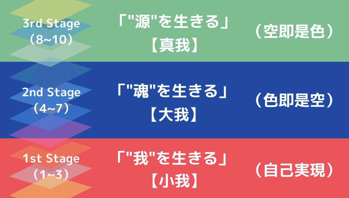 東西の知の巨人に学ぶ「究極の生き方・組織」とは? #空海 東西の知の巨人に学ぶ「究極の生き方・組織」とは? #空海