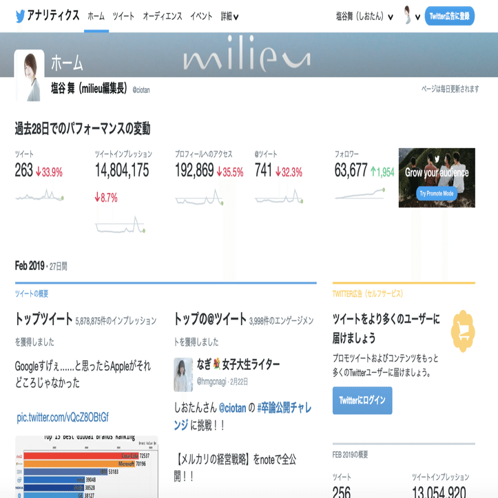 ツイッターが捗る11の便利ツールたち 塩谷舞 Mai Shiotani Note