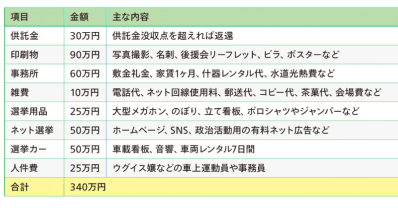 政治改革はどこから始まる②SNS社会が変える!? カネのかかる選挙と議員に必要なスペック