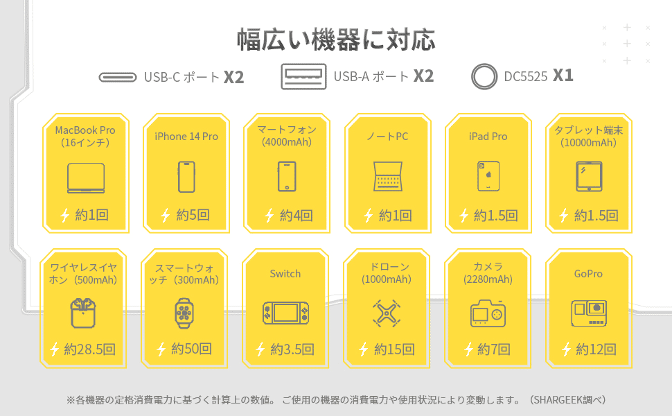 見た目だけじゃない！スケルトンモバイルバッテリーSHARGEEK