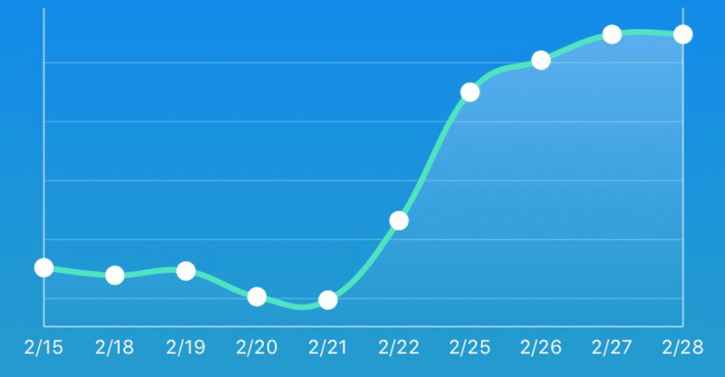 19/02/28 利益率12.24%