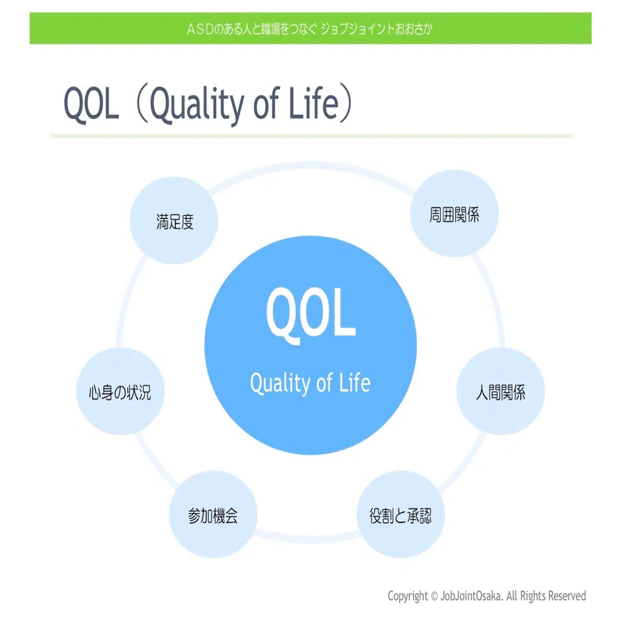 視察研修@アメリカで学んだ「QOL」の大切さ｜Satoshi Hoshiaki/障害