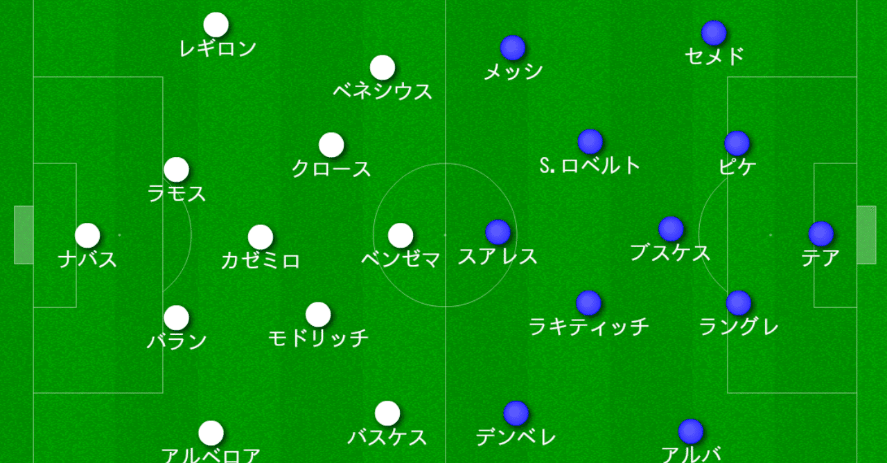 前半からの各チームの変化が現れた試合 レアルマドリード バルセロナ たけぽんたんのサッカー日記 Takepontan Note 前半からの各チームの変化が現れた試合 レアルマドリード バルセロナ たけぽんたんのサッカー日記 Takepontan Note