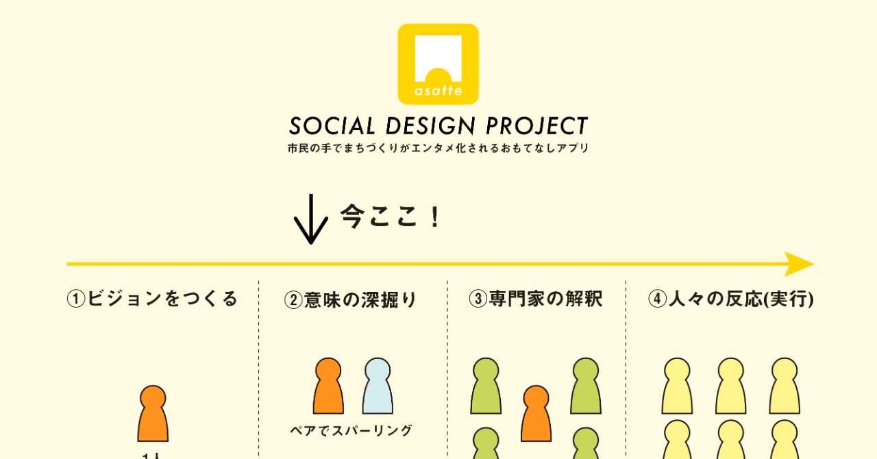 05.リアルタイム感を伝える大切さの話｜けん