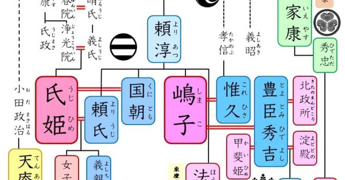 嶋子とさくらの姫』登場人物関係家系図を公開します！｜神家正成