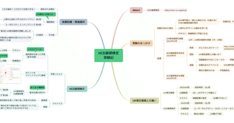 第1回 HCD基礎検定受験記