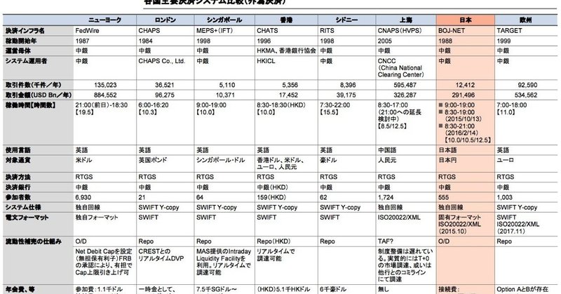 キャッシュレスを普及させるにあたって、根本的な解はデビットカードの普及だと思います