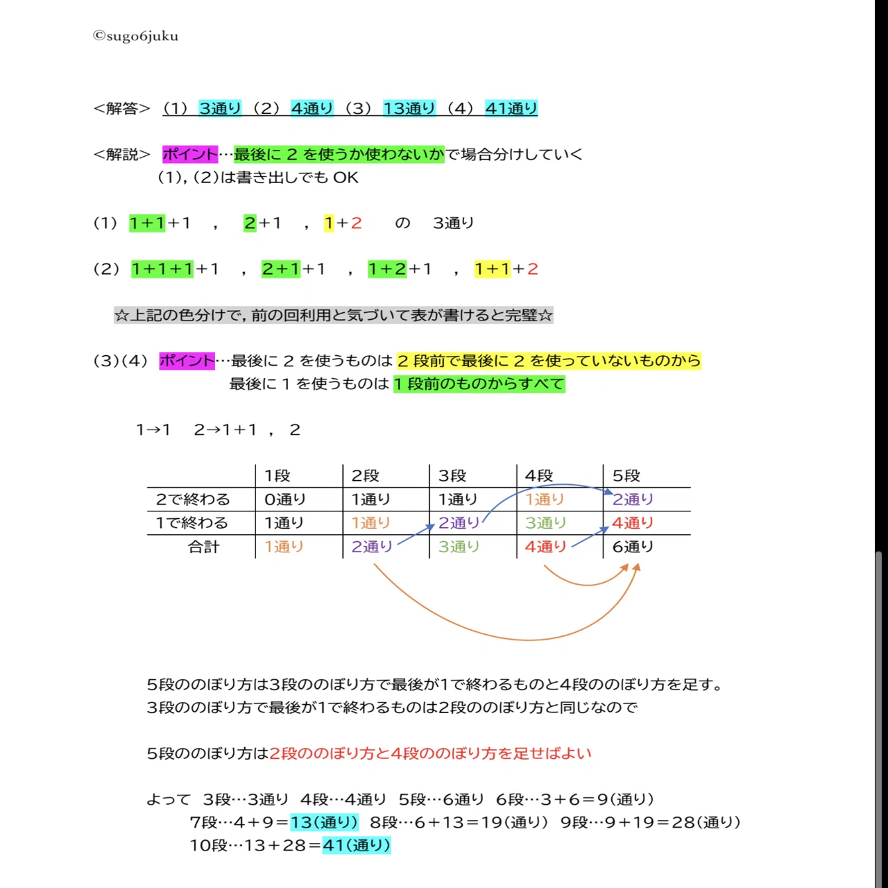 2017 須磨学園中（3回目）入試問題 大問3｜すごろく塾@中学受験個別指導塾